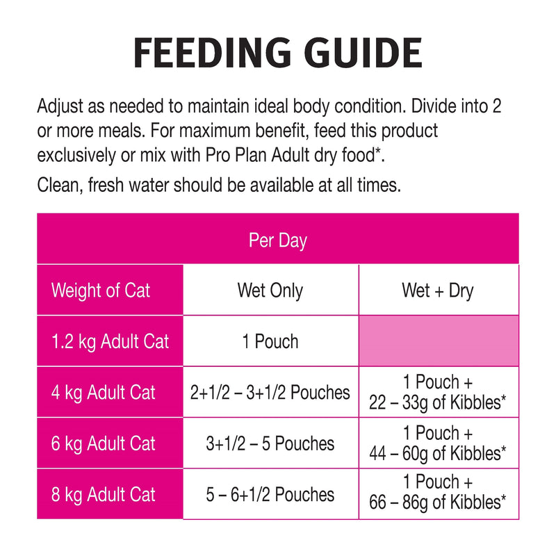 Serving Size Purina Pro Plan Feeding Chart PURINA® PRO PLAN® ADULT