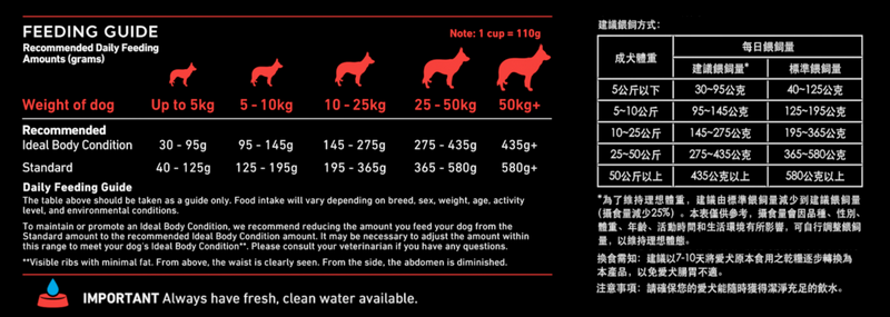 Supercoat feeding best sale guide